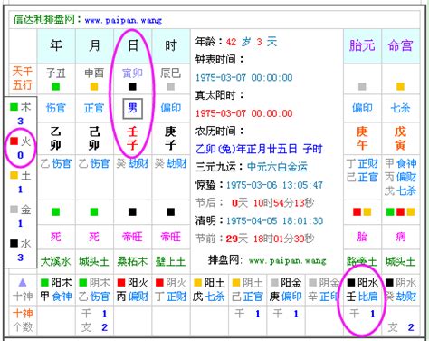 算5行|五行查询生辰八字查询,查自己五行属什么